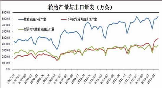 瑞达期货：寄望下游需求改善天胶先抑后扬(2)