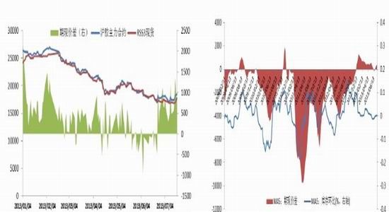 光大期货：供过于求沪胶的逆势反弹仍不足