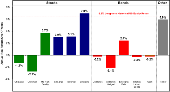 GMO:债券之死 现实中的流动性陷阱|债券|情况