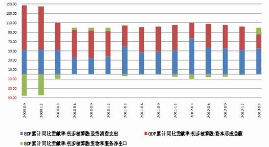 GDP一般百分之多少_南昌,九江,赣州,GDP增速百分之9(3)