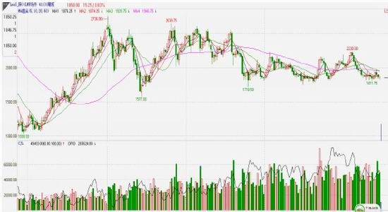南宫28官网- 南宫28官方网站- 南宫28APP下载非法证券期货活动网络诈骗活动类型警示