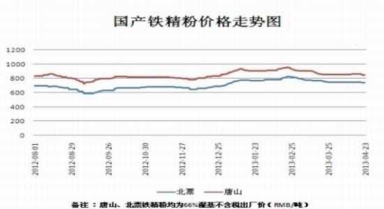 鸿海gdp_鸿海期货 经济趋势疲弱 商品正收益难期待(2)