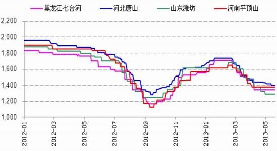 鸿海gdp_鸿海期货 经济趋势疲弱 商品正收益难期待