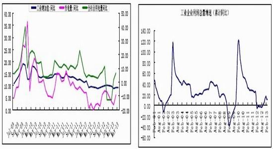 鸿海gdp_鸿海期货 经济趋势疲弱 商品正收益难期待