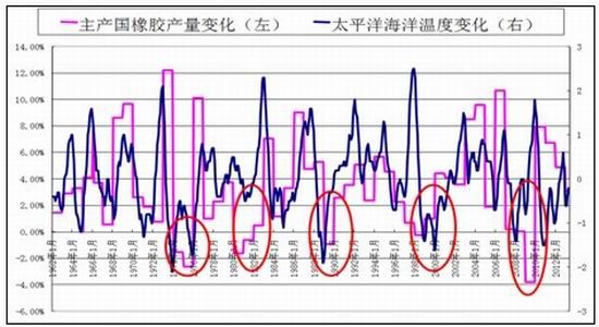 银河期货：中短线偏多沪胶长线偏空思路