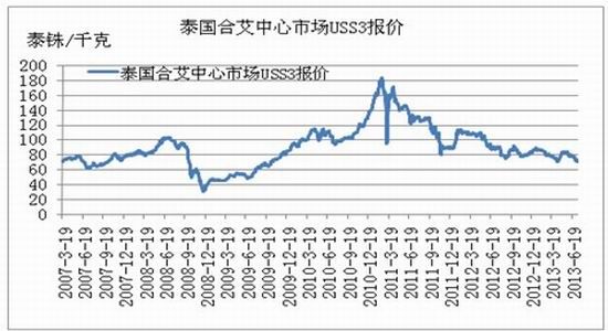 银河期货：中短线偏多沪胶长线偏空思路