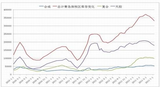 银河期货：中短线偏多沪胶长线偏空思路(2)