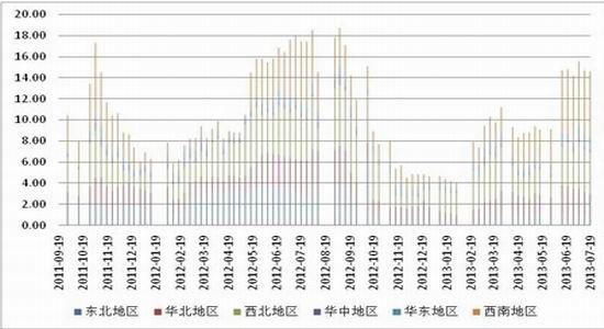 ڣ2013°꽹̿Ʒ(3)