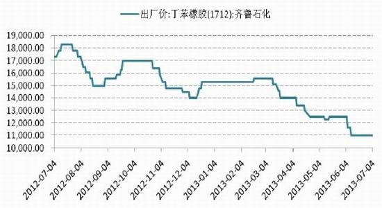国信期货：成功向上突破沪胶迎来中级反弹