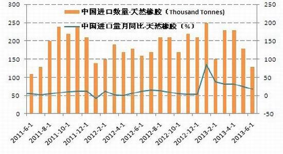 国信期货：成功向上突破沪胶迎来中级反弹(2)