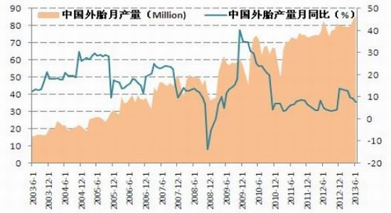 国信期货：成功向上突破沪胶迎来中级反弹(2)