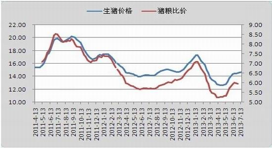 鲁证期货：短期压力犹存玉米长线多单