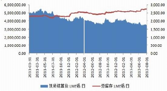 gdp宏观经济分析_宏观经济分析图片(3)