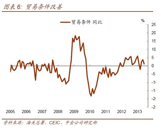 民国时期银元购买力_收入增加购买力(2)
