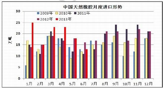 北京中期：宏观利空频袭沪胶继续探底