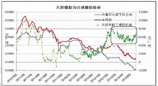 北京中期：宏观利空频袭沪胶继续探底(2)