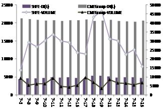 上期所与芝商所黄金白银期货交易活跃度分析_