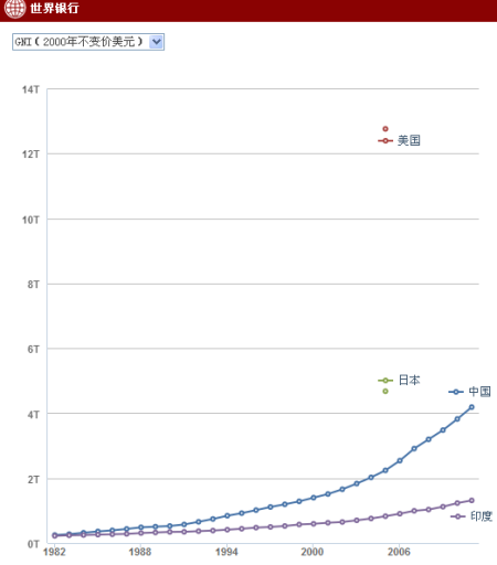 中国国民膳食指南_中国历年国民总收入