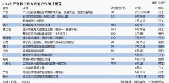 地方聯(lián)手商人嚴(yán)介和或違規(guī)融資千億 對(duì)賭債務(wù)審計(jì)