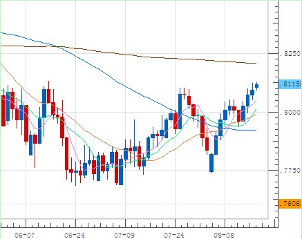 Sfa forex