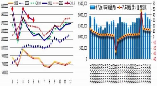 国都期货：下半年天胶价格走势难言乐观(3)