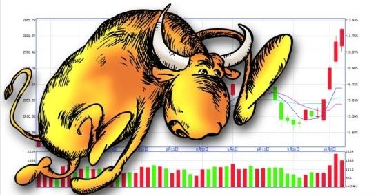 从利益最大化看局部牛市 更大戏在后头|局部牛