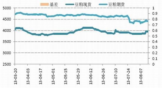 国信期货：油厂开工率增加豆粕难脱震荡