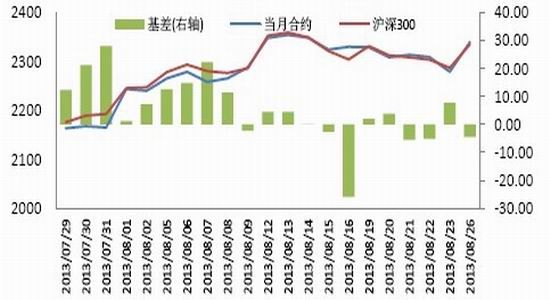 货:股指后期市场 预计震荡格局难免|信达|PMI|指数