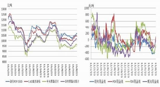 金友期货：PTA震荡整理后市上行可期