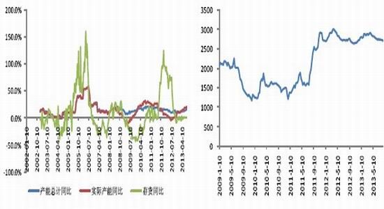 金友期货：现货支撑玻璃期价走势偏强