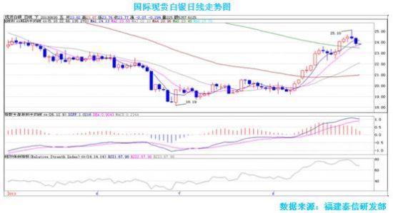 金:美国经济阴转晴 金银上升失动力|黄金|白银|