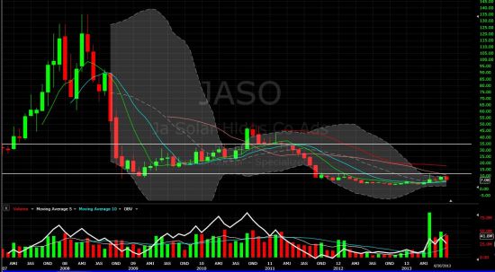 ͼ��)JASO�ɼ�����ͼ