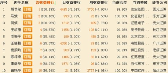 三年后财富翻番的生肖_上海率先收入翻番