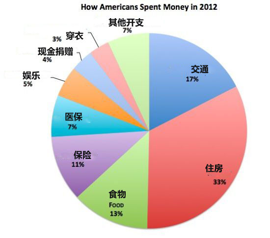 人口老龄化_2012年美国人口