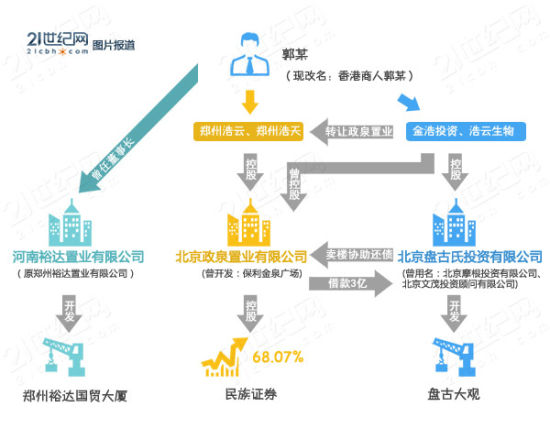 21经济网_图片来源:21世纪经济报道-中铁系 互换式整合路线图 中铁二局或置出...