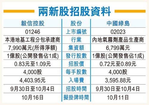 香港三只新股今起登场 御药堂拟创业板配售上