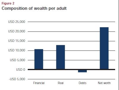 中国财富人口_为什么说中国人的财富正处于 黄金时代(3)