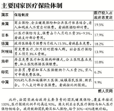 全球免费医疗国家扫描:丹麦首相薪水不如医生