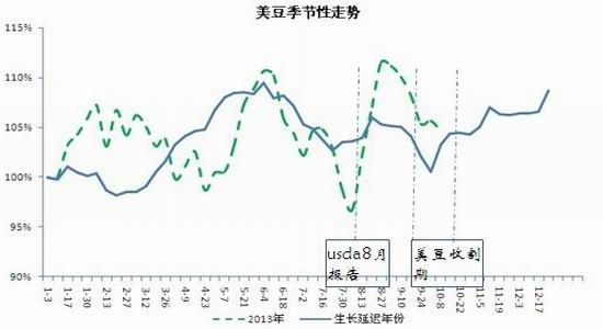 浙商期货:美豆继续震荡 国内关注油粕关系(2)|南