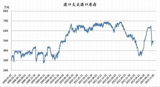 金源期货：油强粕弱买棕榈抛豆粕可行