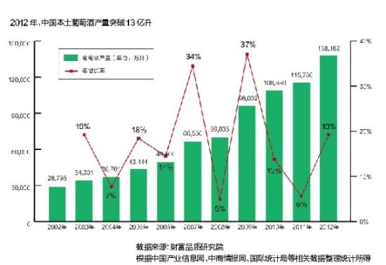 图片来源：中国酒业新闻网