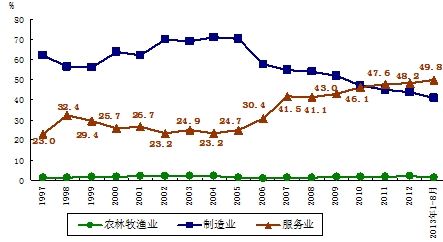 今年2月全国gdp_中国GDP增速更快 为啥和美国的差距反而扩大了