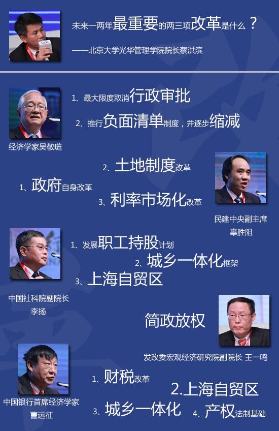 众经济学家热议改革要点