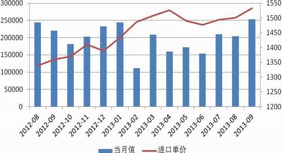 兴证期货:LLDPE多头格局未变|期货|多头|价格