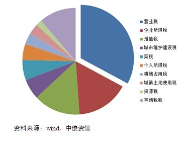 中债资信:三中全会提升企业整体信用品质|信用