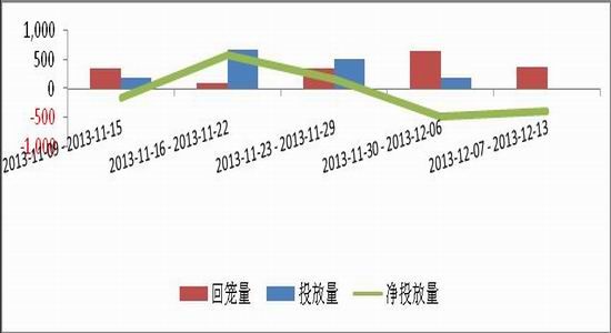 鲁证期货:期市或陷入盘整行情|国债|利率|行情_