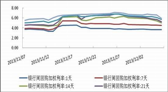 鲁证期货:期市或陷入盘整行情|国债|利率|行情_