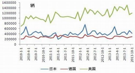 国联期货：天胶反弹会提前到来么