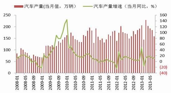 格林期货:玻璃基本面偏弱 短期区间震荡(2)|玻璃