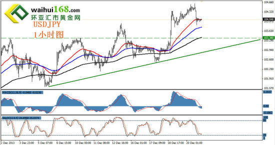 中美日gdp_gdp中产出的图片(2)